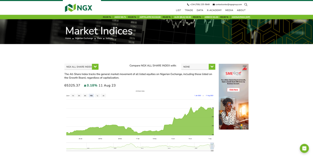Elevating Nigerian Exchange Group's Online Identity 3 Victor Sylva